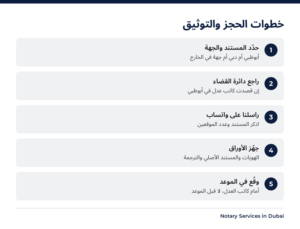 خطوات حجز موعد كاتب العدل أبوظبي وتوثيق المستند من الحجز إلى التوقيع